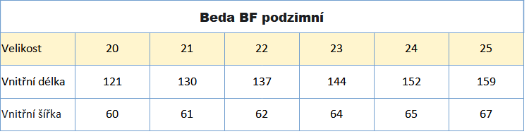 Beda BF podzimní 2024